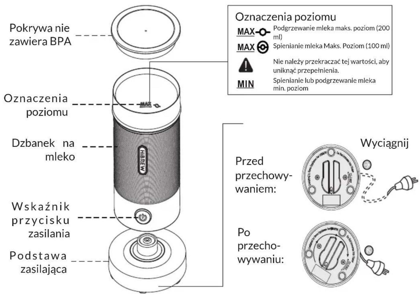 Pokrywa nie zawiera BPA Oznaczenia poziomu Dzbanek na mleko Wskaźnik przycisku zasilania Podstawa zasilająca Oznaczenia poziomu MAX Podgrzewanie mleka maks. poziom (200 ml) MAX Spienianie mleka Maks. Poziom (100 ml) NIE należy przekraczać tej wartości, aby uniknąć przepełnienia. MIN Spienianie lub podgrzewanie mleka min. poziom Przed przechowy- waniem: Wyciągnij Po przecho- wywaniu:
