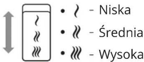 • ↗ - Niska • ↗ ↗ - Średnia • ↗ ↗ ↗ - Wysoka