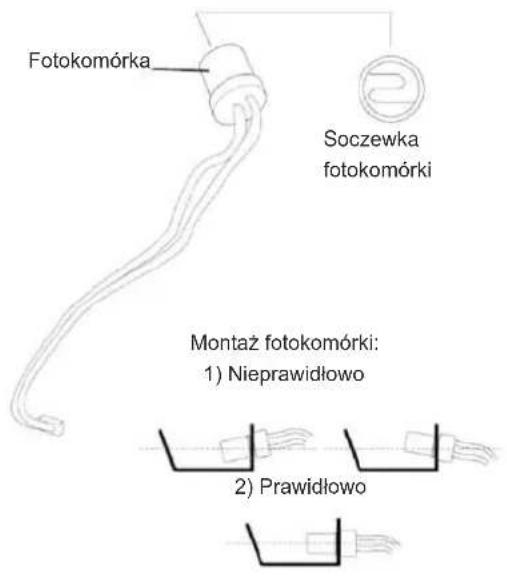 Fotokomórka Soczewka fotokomórki Montaż fotokomórki: 1) Nieprawidłowo 2) Prawidłowo