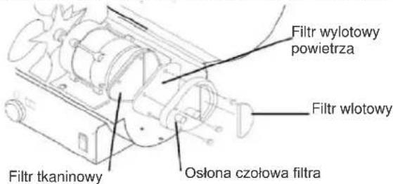 Filtr wylotowy powietrza Filtr wlotowy Filtr tkaninowy Osłona czołowa filtra