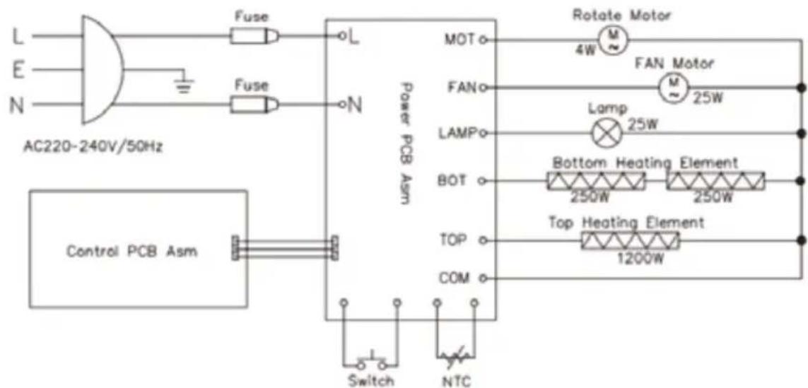 L E N AC220-240V/50Hz Control PCB Asm Fuse L N Power PCB Asm MOT FAN LAMP BOT TOP COM Switch NTC Rotate Motor 4W FAN Motor M 25W Lamp 25W Bottom Heating Element 250W 250W Top Heating Element 1200W