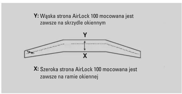 Y: Wąska strona AirLock 100 mocowana jest zawsze na skrzydle okiennym X Szeroka strona AirLock 100 mocowana jest zawsze na ramie okiennej
