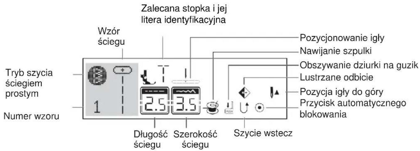 Zalecana stopka i jej litera identyfikacyjna Wzór ściegu Pozycjonowanie igły Nawijanie szpulki Obszywanie dziurki na guzik Lustrzane odbicie Pozycja igły do góry Przycisk automatycznego blokowania Długość ściegu Szerokość ściegu Szycie wstecz Tryb szycia ściegiem prostym Numer wzoru
