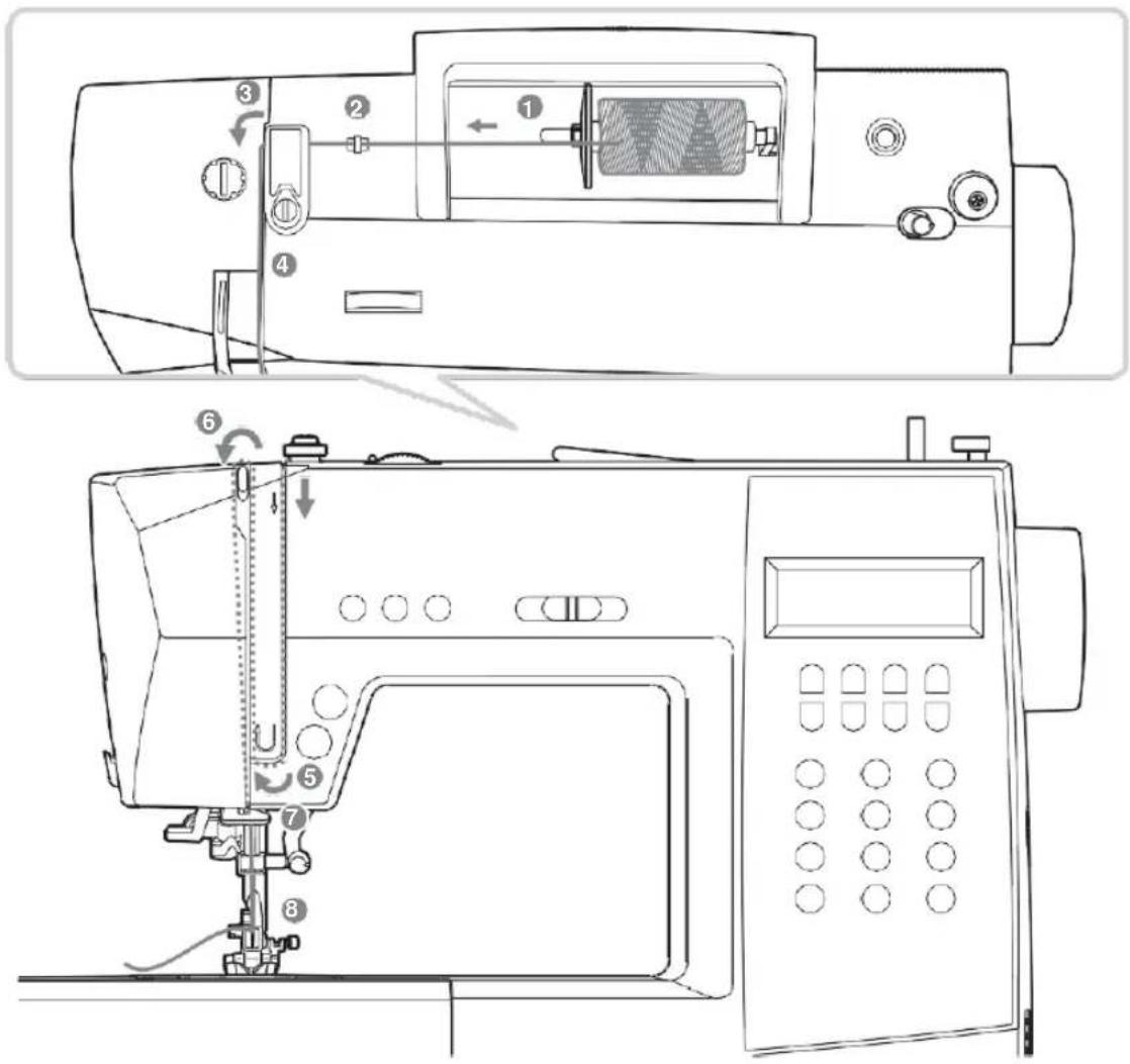 Minerva MC250c - Podłączenie maszyny do sieci - 11