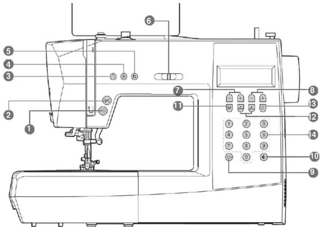 Minerva MC250c - Znaczenie symboli - 7