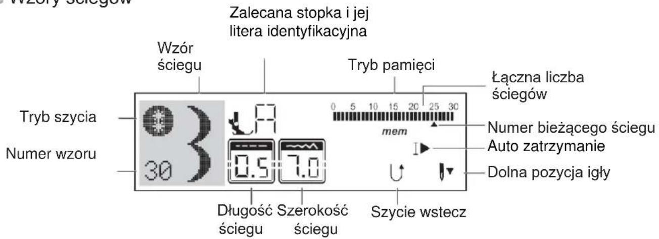 Wzory sciegow Zalecana stopka i jej litera identyfikacyjna Wzór ściegu Tryb pamięci Łączna liczba ściegów Tryb szycia Numer wzoru 0.5 7.0 Długość ściegu Szerokość ściegu Szycie wstecz Numer bieżącego ściegu Auto zatrzymanie Dolna pozycja igły
