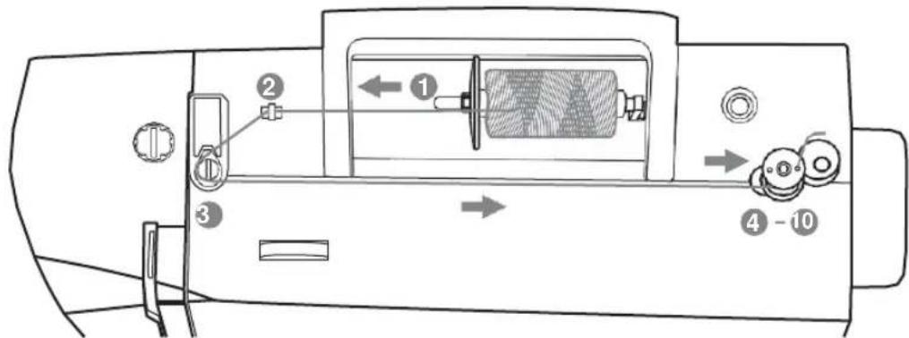 Minerva MC250c - Podłączenie maszyny do sieci - 1