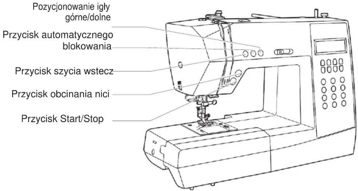 Pozycjonowanie igły górne/dolne Przycisk automatycznego blokowania Przycisk szycia wstecz Przycisk obcinania nici Przycisk Start/Stop