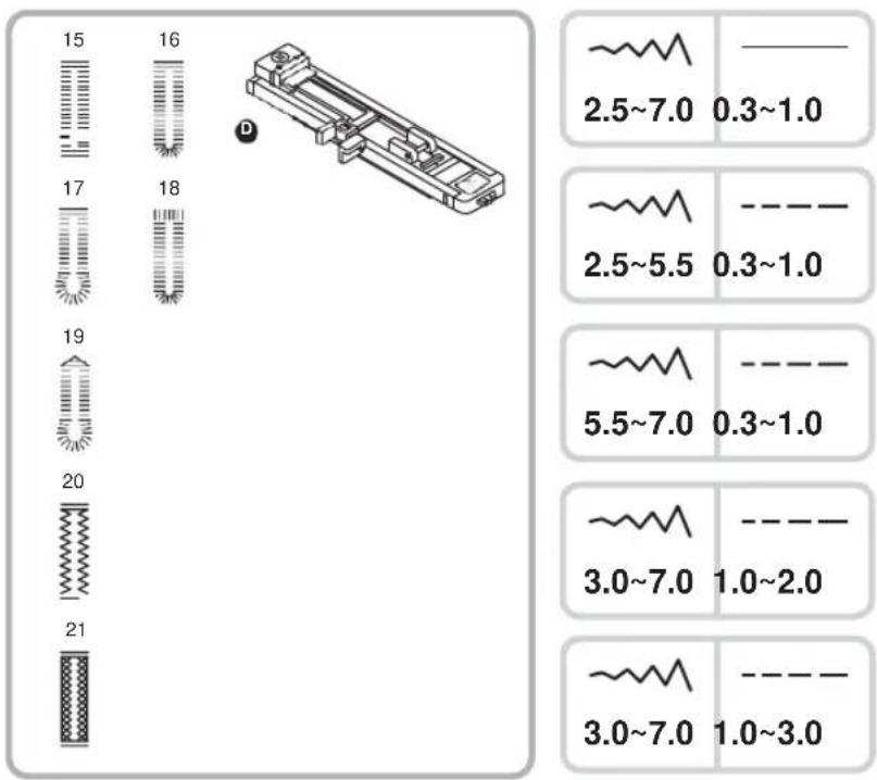 15 16 2.5~7.0 0.3~1.0 17 18 2.5~5.5 0.3~1.0 19 5.5~7.0 0.3~1.0 20 3.0~7.0 1.0~2.0 21 3.0~7.0 1.0~3.0