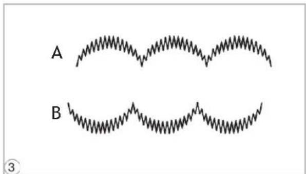 A B