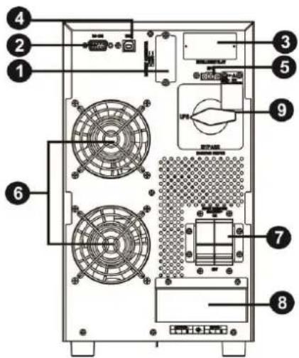 Orvaldi VT6K - 2-2. Panel tylny - 2