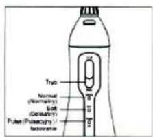 Tryp Normal (Normally) Salt (Saturny) Pulse (Pneumycin) Sativene