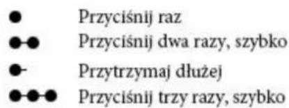 Przyciśnij raz Przyciśnij dwa razy, szybko Przytrzymaj dłużej Przyciśnij trzy razy, szybko