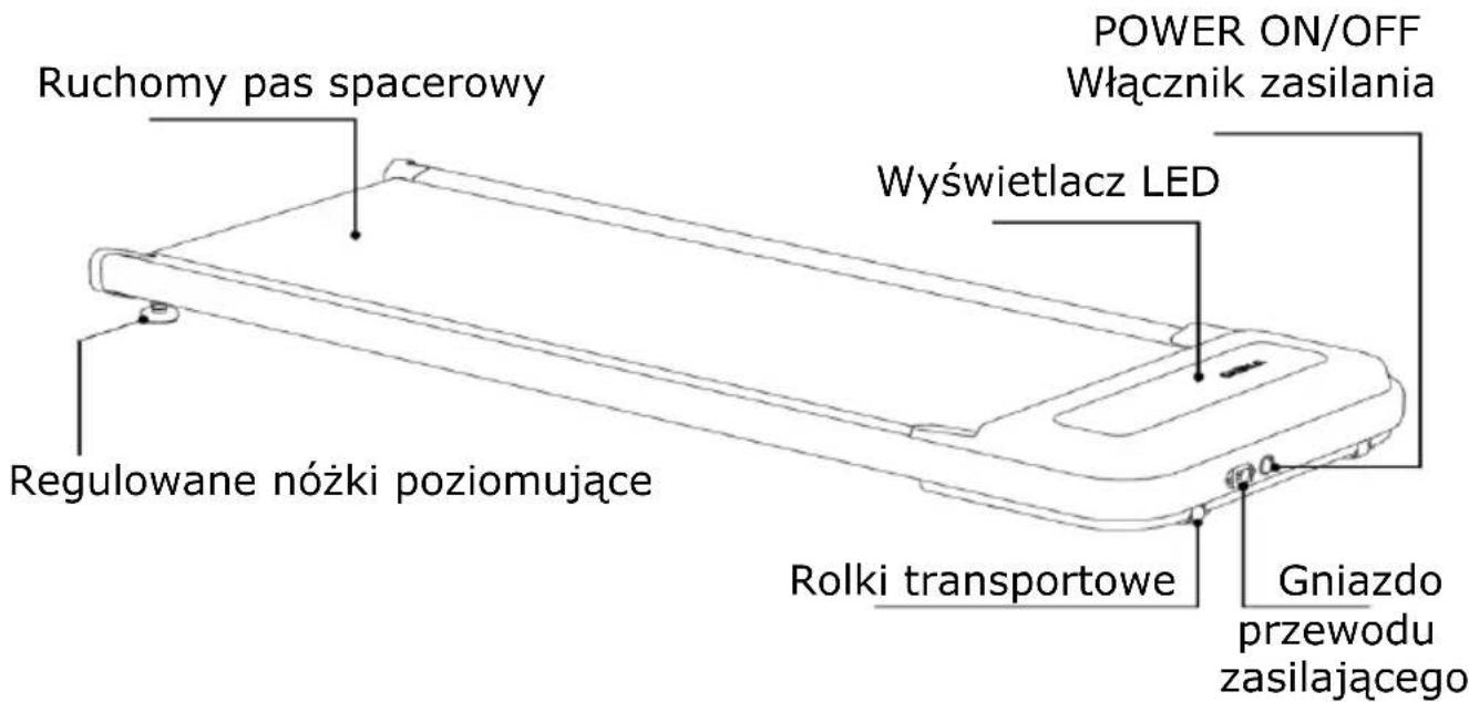 Ruchomy pas spacerowy Regulowane nóżki poziomujące POWER ON/OFF Włącznik zasilania Wyświetlacz LED Rolki transportowe Gniazdo przewodu zasilającego