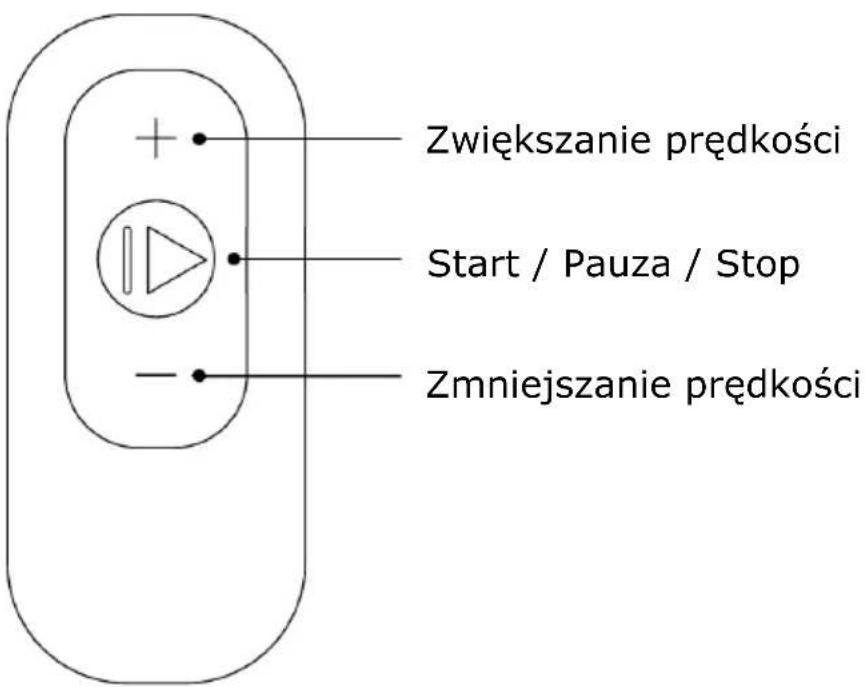 Zwiększanie prędkości Start / Pauza / Stop Zmniejszanie prędkości