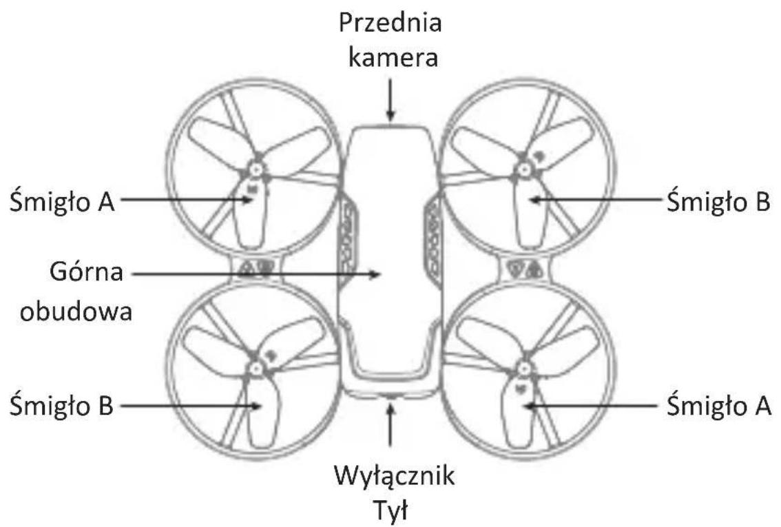 Przednia kamera Śmigło A Górna obudowa Śmigło B Śmigło B Wyłącznik Tyt