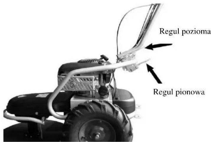 Regul pozioma Regul pionowa