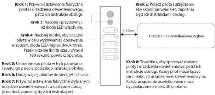 Ferguson FS2RDS - Konfiguracja sieci i dodawanie urządzeń do sieci (nie jest wymagany koordynator ani centralka) - 1