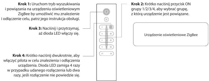 Krok 1: Uruchom tryb wyszukiwania i powiązania na urządzeniu oświetleniowym ZigBee by umożliwiać mu znalezienie i odłączenie celu, patrz jego instrukcja obsługi. Krok 3: Naciśnii i przytrzymaj, aż dioda LED włączy się. Krok 4: Krótko naciśnij dwukrotnie, aby włączyć pilota w celu znalezienia i odłączenia urządzenia. Dioda LED zamiga 4 razy w przypadku udanego rozłączenia lub dwa razy, jeśli rozłączenie nie powiedzie się. Krok 2: Krótko naciśnij przycisk ON grupy 1/2/3/4, aby wybrać grupę, z którą urządzenie jest powiązane. Urzadzenie oświetleniowe ZigBee