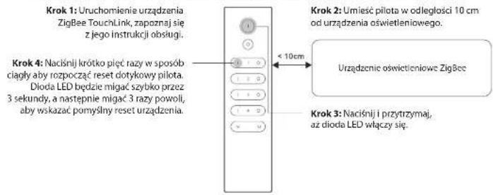 Ferguson FS2RDS - Przywracanie ustawień fabrycznych urządzenia oświetleniowego (reset dotykowy) - 1