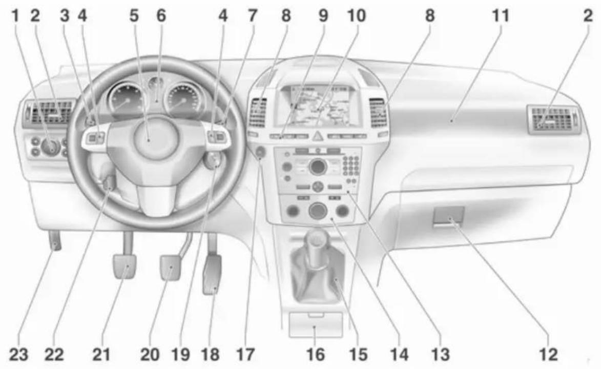 OPEL Zafira Family (2013) - Regulacja położenia kierownicy - 2