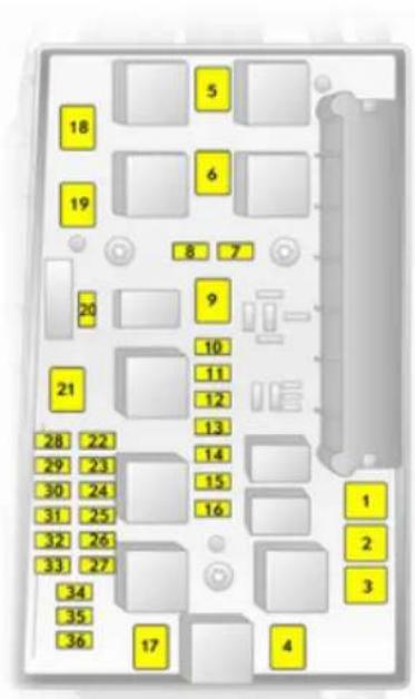 18 5 19 6 8 7 20 9 10 21 11 12 13 28 22 14 29 23 30 24 15 31 25 16 32 26 33 27 1 2 3 34 35 36 17 4