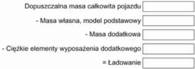 Dopuszczalna masa całkowita pojazdu - Masa własna, model podstawowy - Masa dodatkowa - Ciężkie elementy wyposażenia dodatkowego = Ładowanie