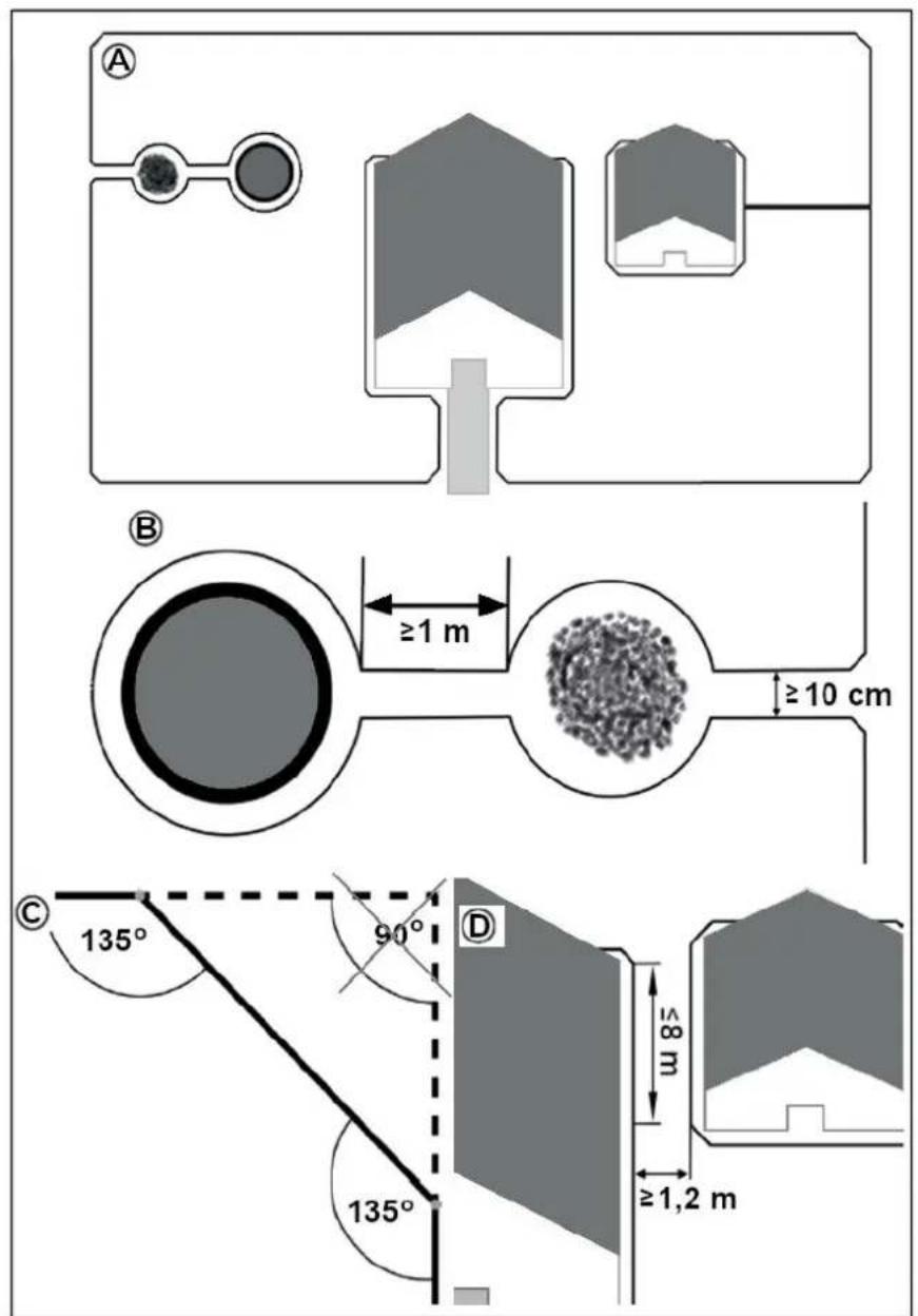 A B ≥1 m ≥10 cm C 135° 90° D 135° ≤8 m ≥1,2 m
