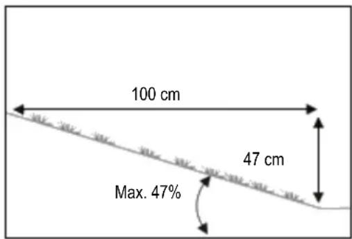 100 cm 47 cm Max. 47%