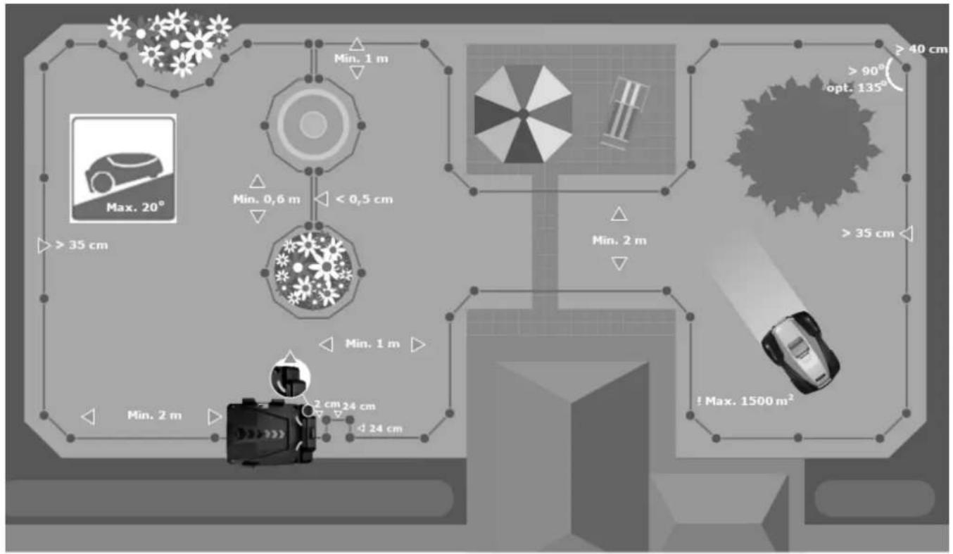 Min. 1 m Max. 20° Min. 0,6 m < 0,5 cm >35 cm Min. 2 m Min. 1 m 2 cm 24 cm 24 cm >35 cm Min. 2 m >90° opt. 135° Min. 2 m >40 cm Max. 1500 m²