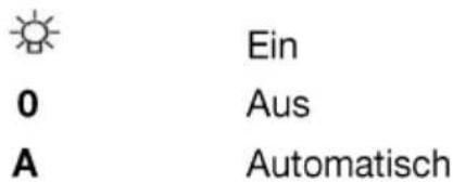 TEKA TL 7420 - Gerätebeschreibung (Abb.1-5) - 2