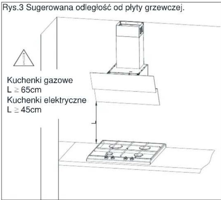 Rys.3 Sugerowana odległość od płyty grzewczej. Kuchenki gazowe L ≥ 65cm Kuchenki elektryczne L ≥ 45cm
