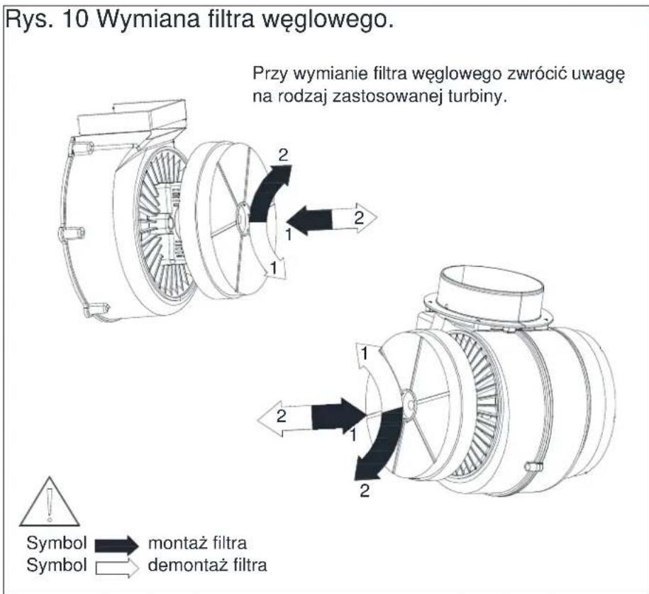 Rys. 10 Wymiana filtra węglowego. Przy wymianie filtra węglowego zwrócić uwagę na rodzaj zastosowanej turbiny. Symbol → montaż filtra Symbol → demontaż filtra