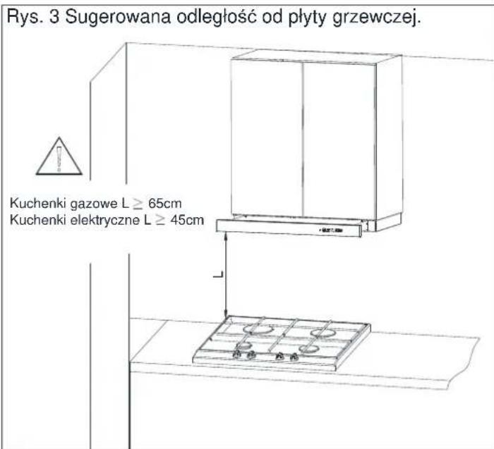 Rys. 3 Sugerowana odległość od płyty grzewczej. Kuchenki gazowe L ≥ 65cm Kuchenki elektryczne L ≥ 45cm
