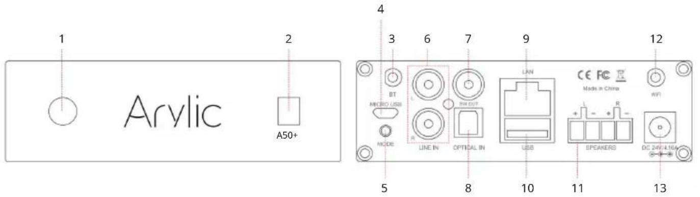 1 Arylic 2 A50+ 4 3 6 7 9 12 BT L R LINE IN OPTICAL IN LAN MICRO USB MODE USB Made in China L R SPEAKERS DC 24V 4.16A AVI 5 8 10 11 13