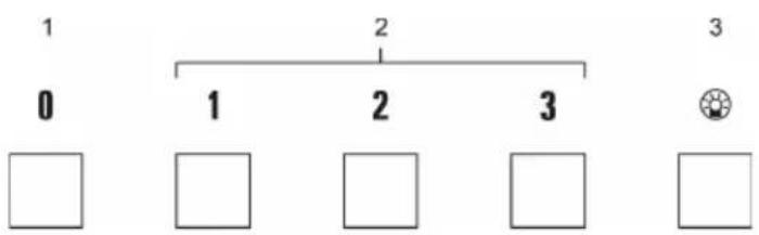 1 0 2 1 2 3 3