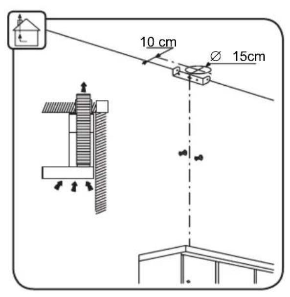 10 cm Ø 15cm