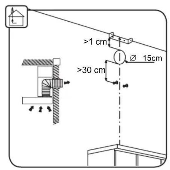 >1 cm >30 cm Ø 15cm