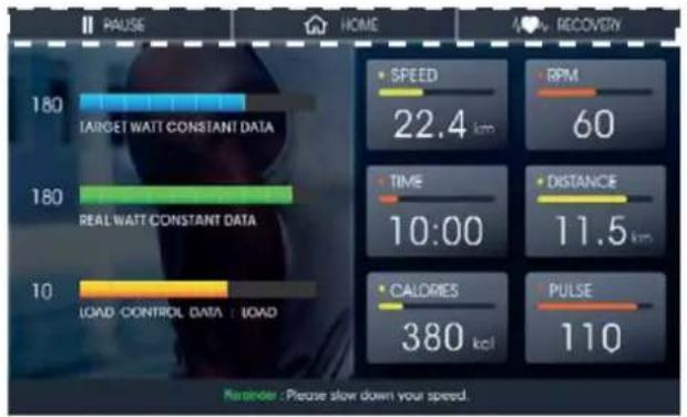 PAUSE HOME RECOVERY 180 TARGET WATT CONSTANT DATA 180 REAL WATT CONSTANT DATA 10 LOAD -CONTROL DATA : LOAD SPEED 22.4 km RPM 60 TIME 10:00 DISTANCE 11.5 km CALORIES 380 kcal PULSE 110 Reminder : Please slow down your speed.