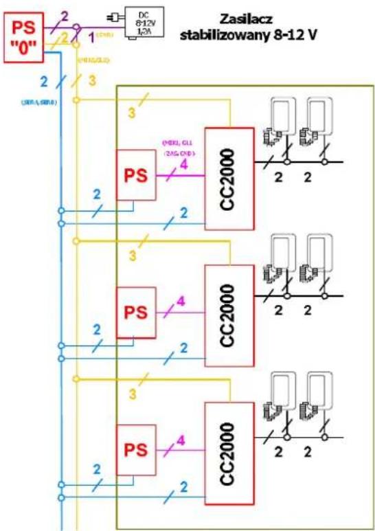 Cyfral CC-2000 - PS - PANEL SPECJALNY - 2