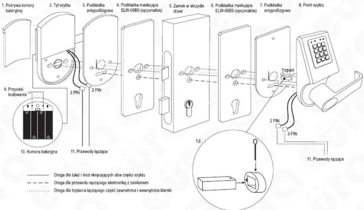 Eura ELH-80B9 - POŁĄCZENIA ELEKTRYCZNE - 1