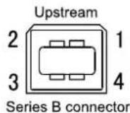 EIZO FlexScan SX2461W - Connector Pin Assignment - 2