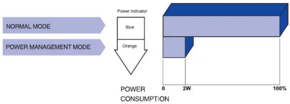 IIYAMA ProLite E2607WSD - ■ Power Management Mode - 1