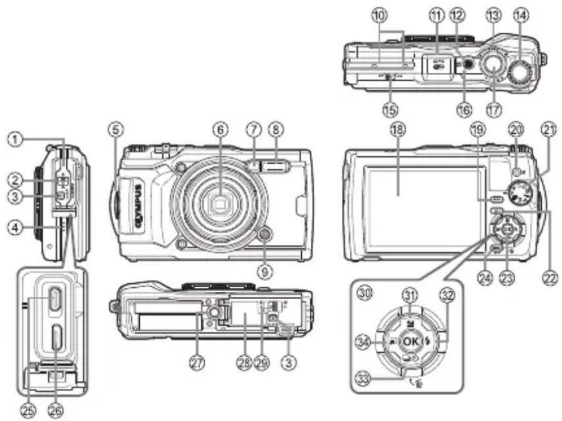 OLYMPUS TG-5 - Nazwy części - 1