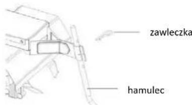 zawleczka hamulec