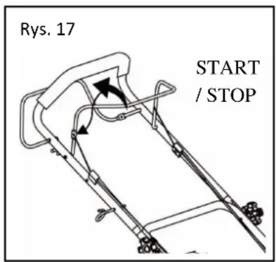 Rys. 17 START / STOP