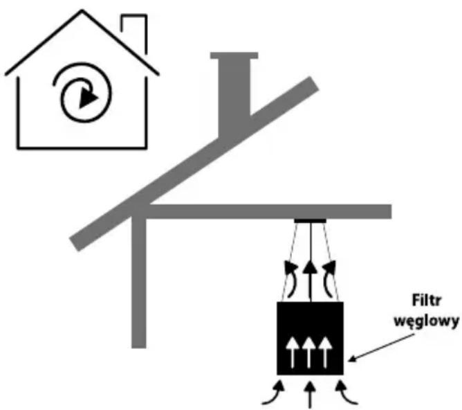 Afrelli Bello - Okap jako pochłaniacz (obieg zamknięty) - 1