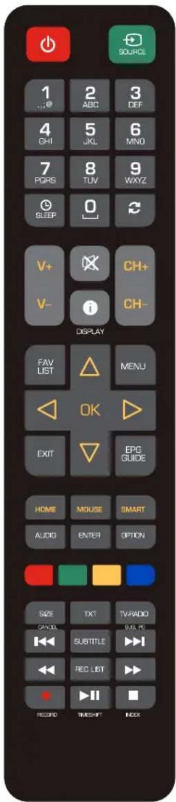 1 ..e 2 ABC 3 DEF 4 GHI 5 JKL 6 MNO 7 PGRS 8 TUV 9 WXYZ SLEEP 0 2 V+ V- DISPLAY CH+ CH- FAV LIST MENU OK EXIT EPG GUIDE HOME MOUSE SMART AUDIO ENTER OPTION SIZE CAN OIL TXT TV-RADIO SUBTITLE BAS PC REC LIST RECORD TIMESHIFT INDEX