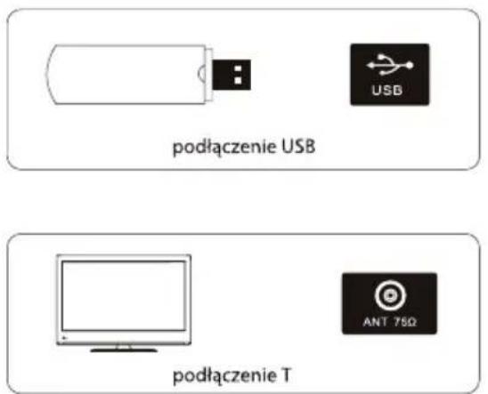 podłączenie USB podłączenie T ANT 75Ω