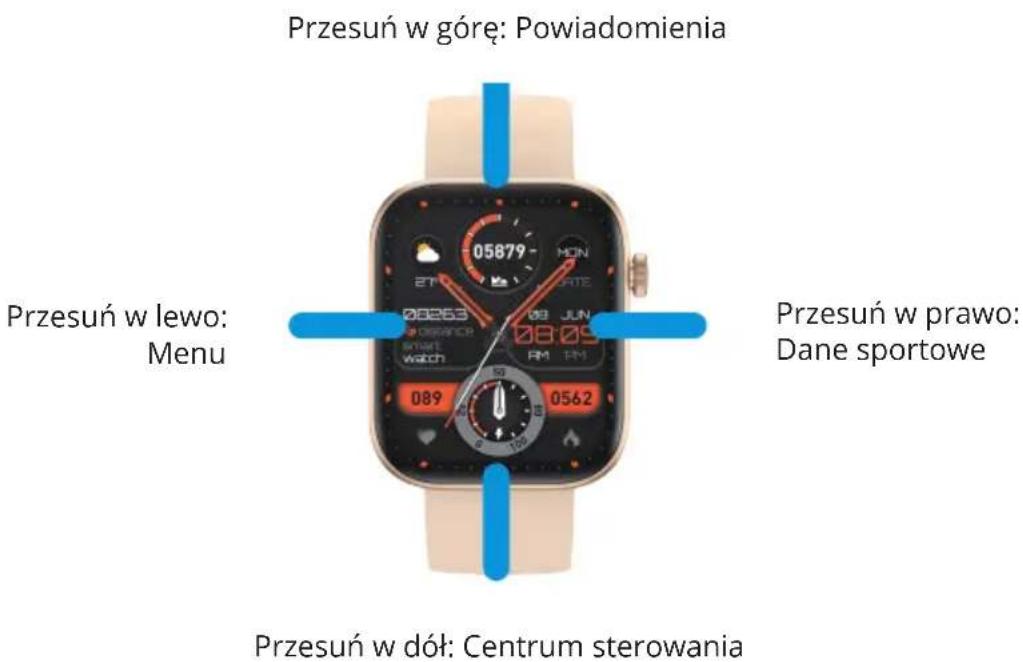 Przesuń w góre: Powiadomienia Przesuń w lewo: Menu Przesuń w prawo: Dane sportowe Przesuń w dół: Centrum sterowania